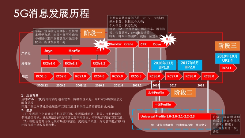 2020-2021年5G消息生态及应用前景研究报告.pdf_第3页