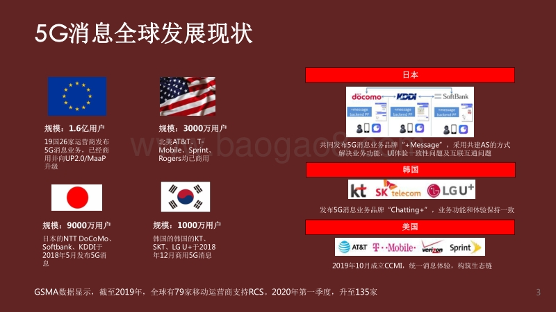2020-2021年5G消息生态及应用前景研究报告.pdf_第4页