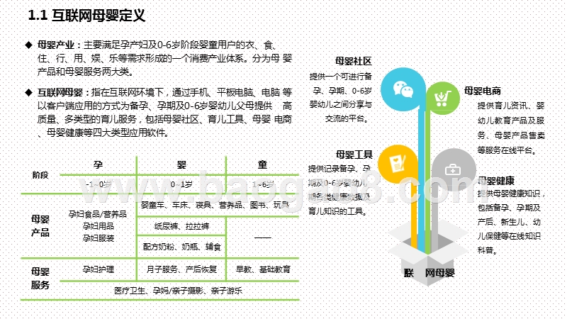 2020-2021中国互联网母婴行业研究报告.pptx_第4页