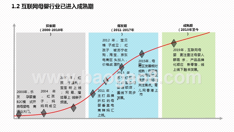 2020-2021中国互联网母婴行业研究报告.pptx_第5页