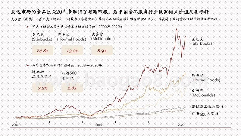 2020-2021中国饮品服务行业研究报告.pptx_第3页