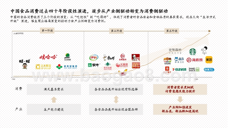 2020-2021中国饮品服务行业研究报告.pptx_第4页