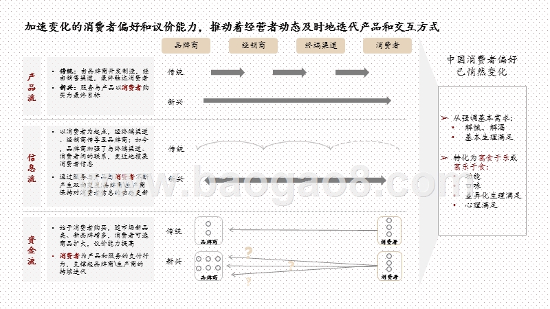 2020-2021中国饮品服务行业研究报告.pptx_第5页