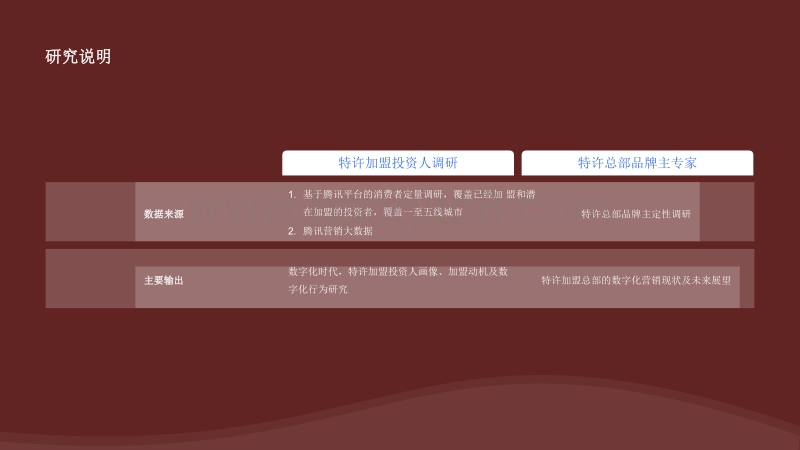 2020-2021数字化特许经营加盟投资人画像及行为研究报告.pdf_第3页