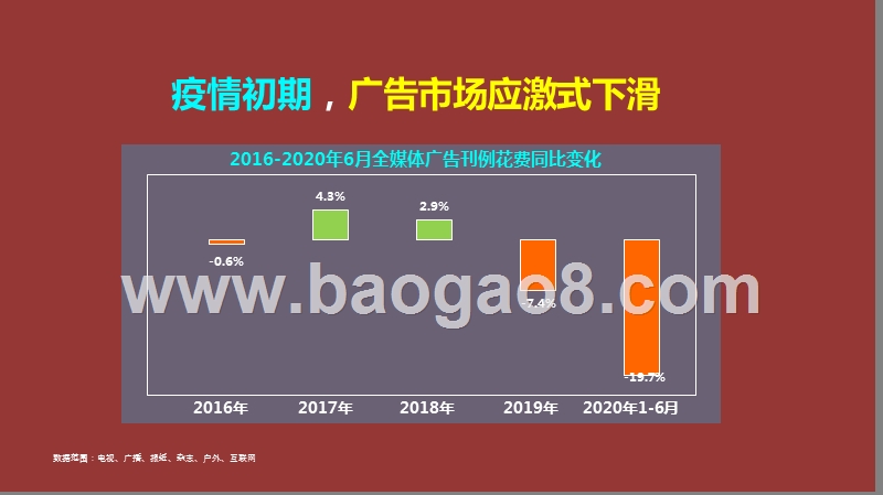 2020-2021疫情下中国广告市场趋势洞察报告.pptx_第3页