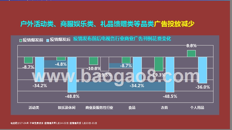 2020-2021疫情下中国广告市场趋势洞察报告.pptx_第4页