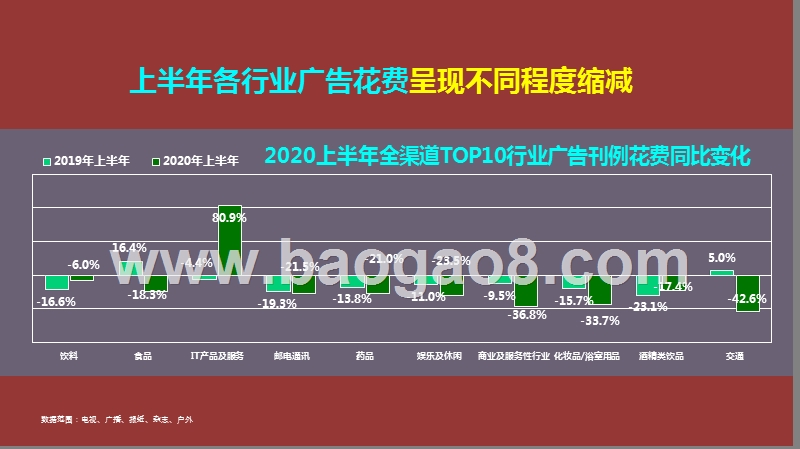 2020-2021疫情下中国广告市场趋势洞察报告.pptx_第5页