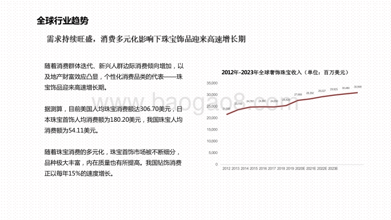 2020-2021珠宝首饰行业跨境电商发展研究报告.pdf_第4页