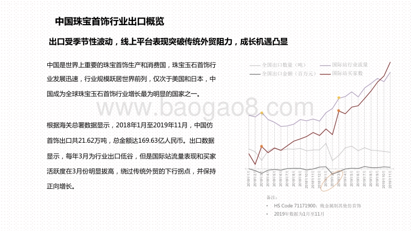 2020-2021珠宝首饰行业跨境电商发展研究报告.pdf_第5页