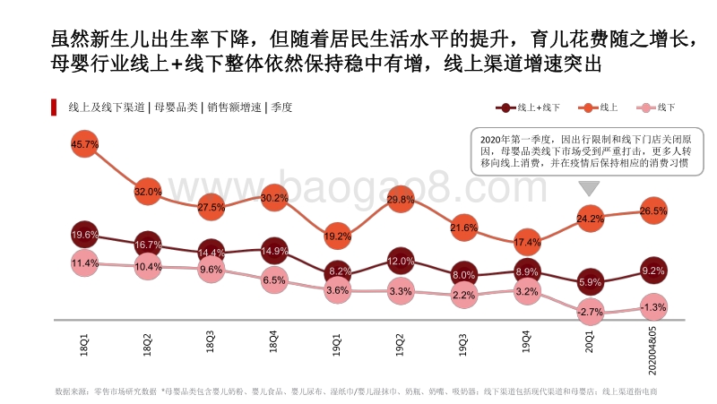 2020-2021母婴消费洞察分析报告.pdf_第3页