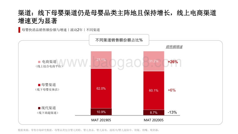 2020-2021母婴消费洞察分析报告.pdf_第4页