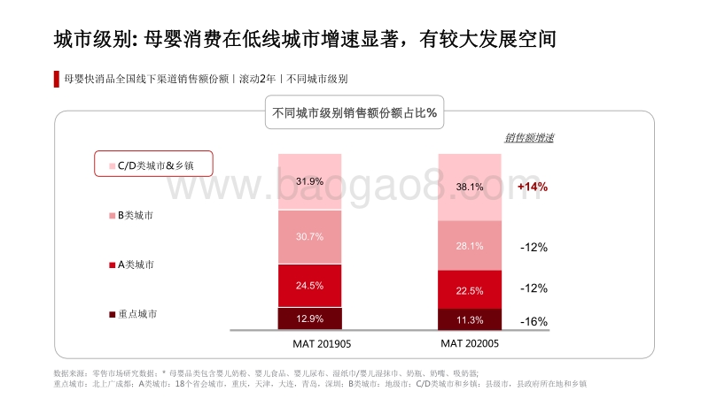 2020-2021母婴消费洞察分析报告.pdf_第5页