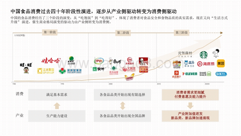 2020-2021中国饮品服务行业研究报告.pdf_第4页