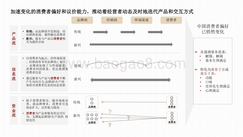 2020-2021中国饮品服务行业研究报告.pdf_第5页