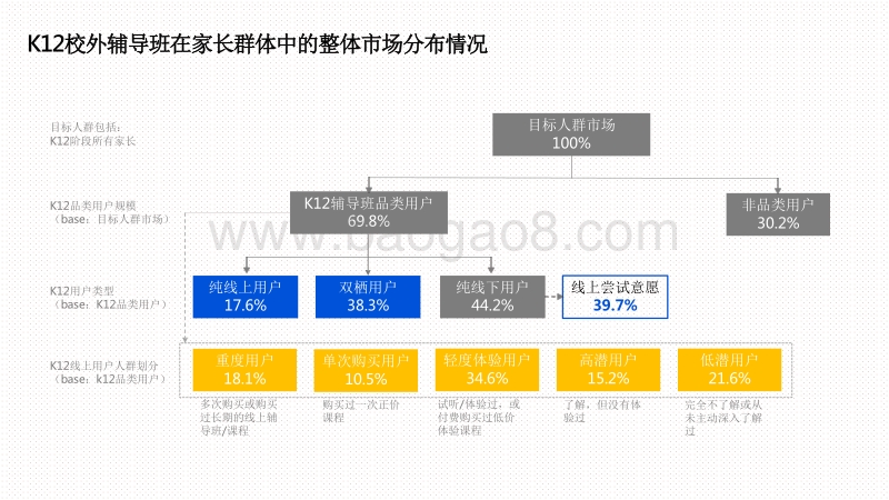 2020-2021年K12在线教育行业广告策略用户研究报告.pdf_第3页