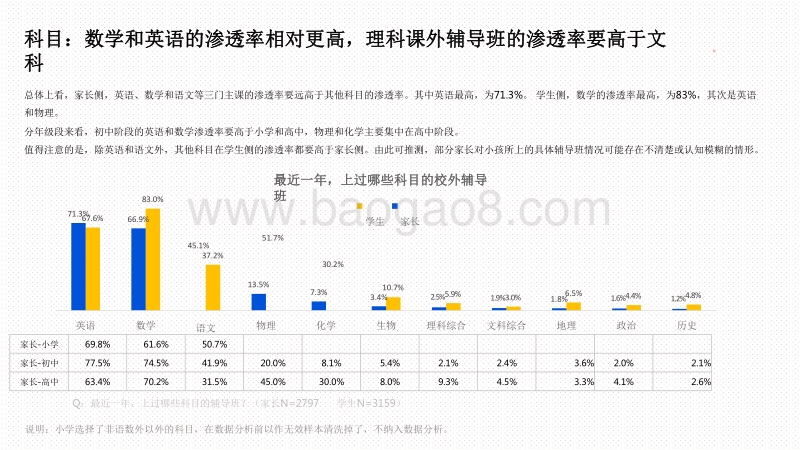 2020-2021年K12在线教育行业广告策略用户研究报告.pdf_第5页