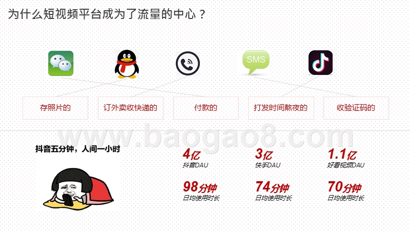 2020-2021短视频创意规律大数据分析报告.pptx_第3页