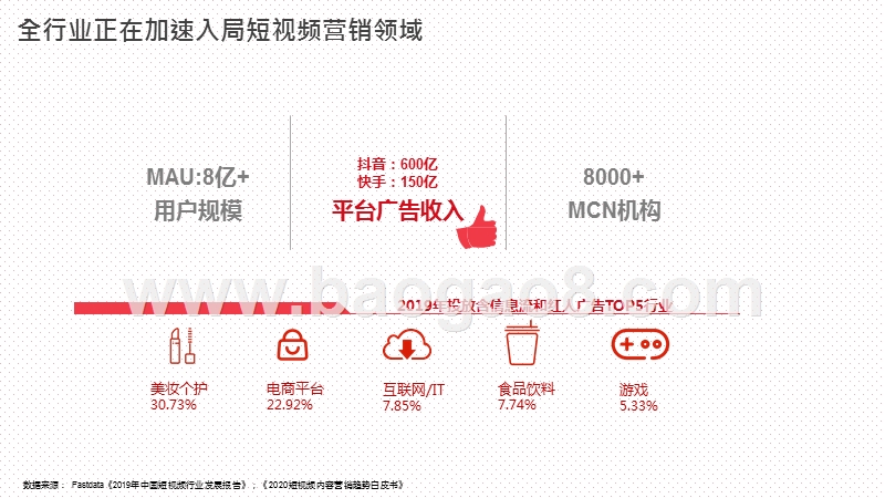 2020-2021短视频创意规律大数据分析报告.pptx_第4页