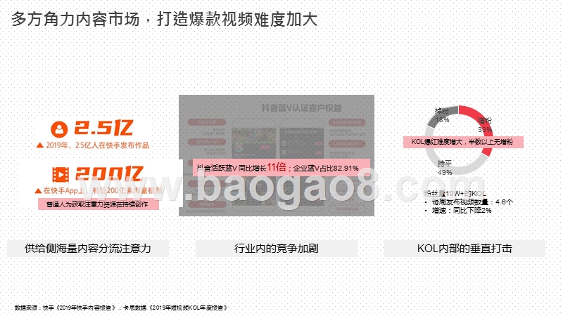 2020-2021短视频创意规律大数据分析报告.pptx_第5页