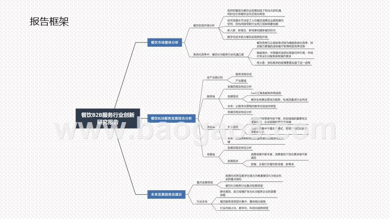 2020-2021餐饮B2B服务行业创新研究报告.pptx_第3页
