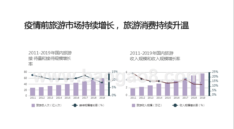 2020-2021中国旅行服务业发展研究报告.pptx_第3页