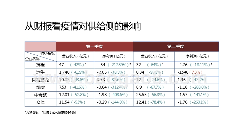 2020-2021中国旅行服务业发展研究报告.pptx_第5页