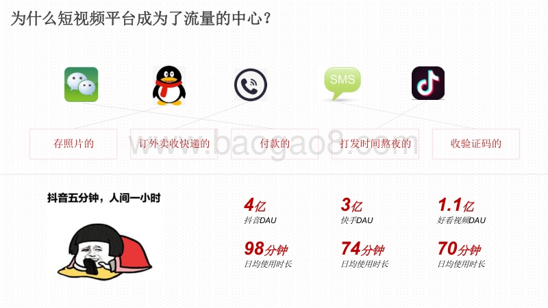 2020-2021短视频创意规律大数据分析报告.pdf_第3页