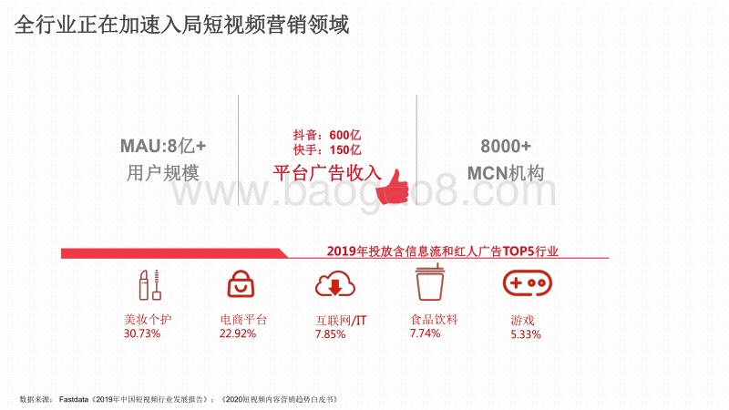 2020-2021短视频创意规律大数据分析报告.pdf_第4页