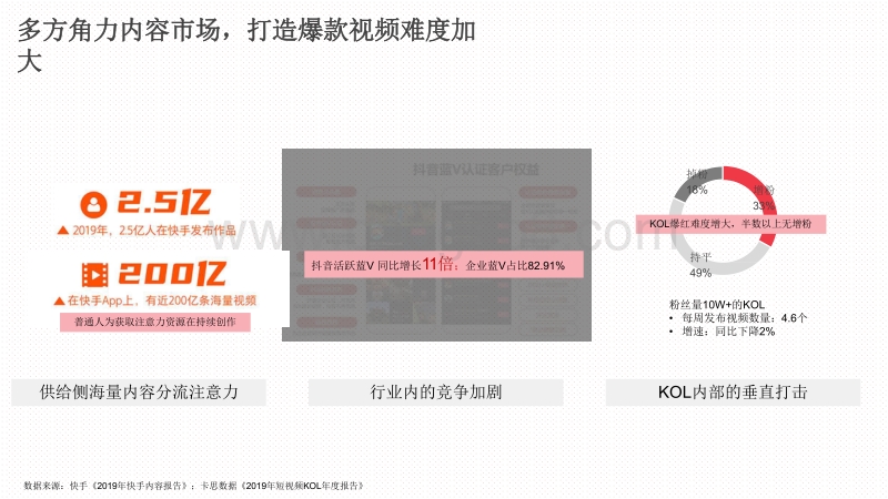 2020-2021短视频创意规律大数据分析报告.pdf_第5页