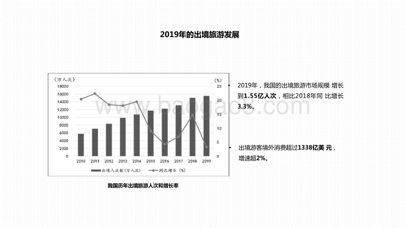 2020-2021中国出境旅游发展分析报告.pdf_第5页