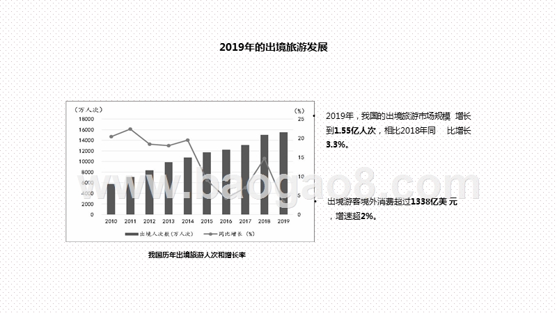 2020-2021中国出境旅游发展分析报告.pptx_第5页