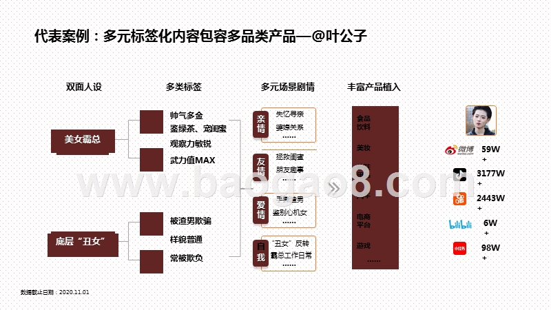 2020-2021年KOL“商业价值”提升能力分析报告.pptx_第4页