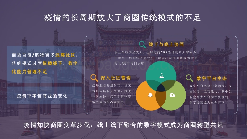 2020-2021后疫情时代的智慧商圈发展研究报告.pdf_第4页