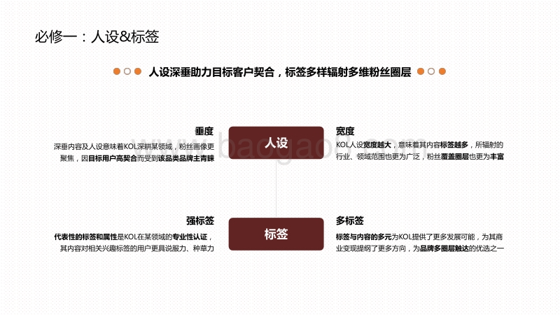 2020-2021年KOL“商业价值”提升能力分析报告.pdf_第3页