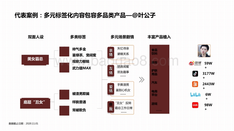 2020-2021年KOL“商业价值”提升能力分析报告.pdf_第4页