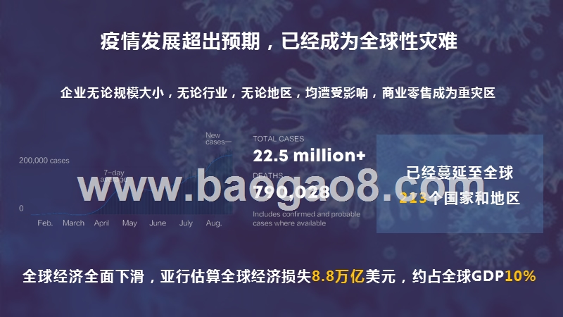 2020-2021后疫情时代的智慧商圈发展研究报告.pptx_第2页