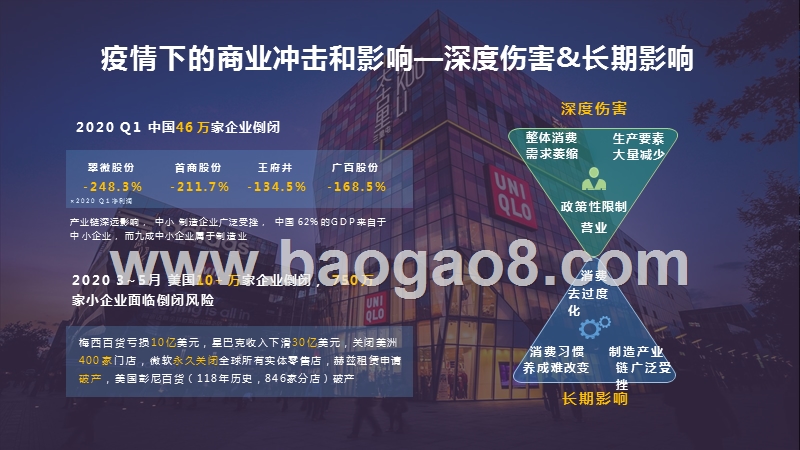 2020-2021后疫情时代的智慧商圈发展研究报告.pptx_第3页