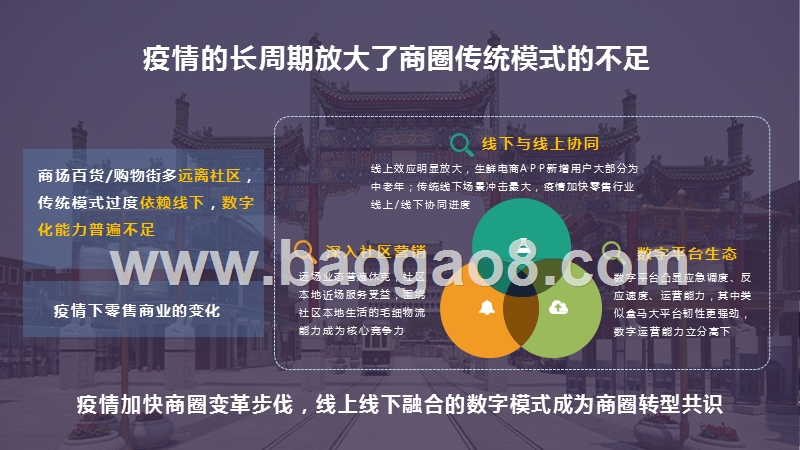 2020-2021后疫情时代的智慧商圈发展研究报告.pptx_第4页