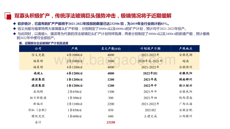 2021年光伏玻璃环节供需形势展望报告.pdf_第4页
