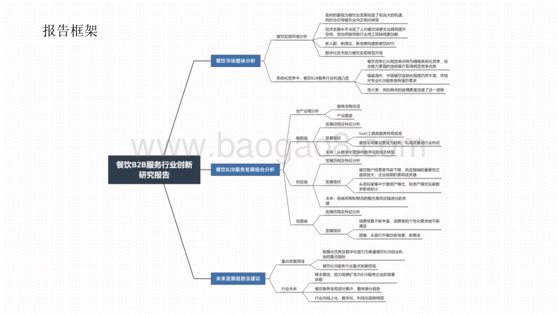 2020-2021餐饮B2B服务行业创新研究报告.pdf_第3页