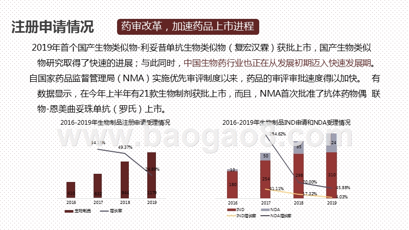 2020-2021中国生物医药行业研究报告.pptx_第5页
