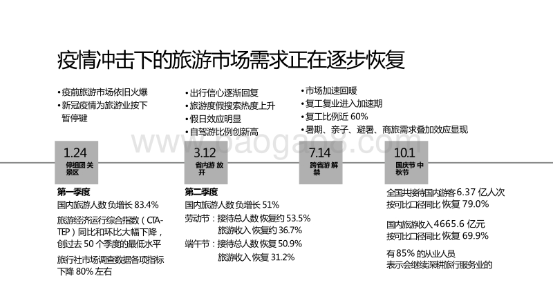 2020-2021中国旅行服务业发展研究报告.pdf_第4页