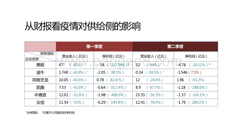 2020-2021中国旅行服务业发展研究报告.pdf_第5页