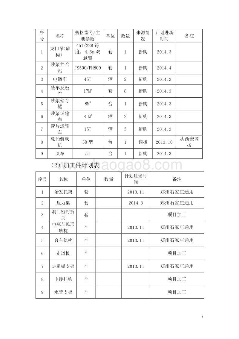 地铁盾构施工管理前期策划书.doc_第5页