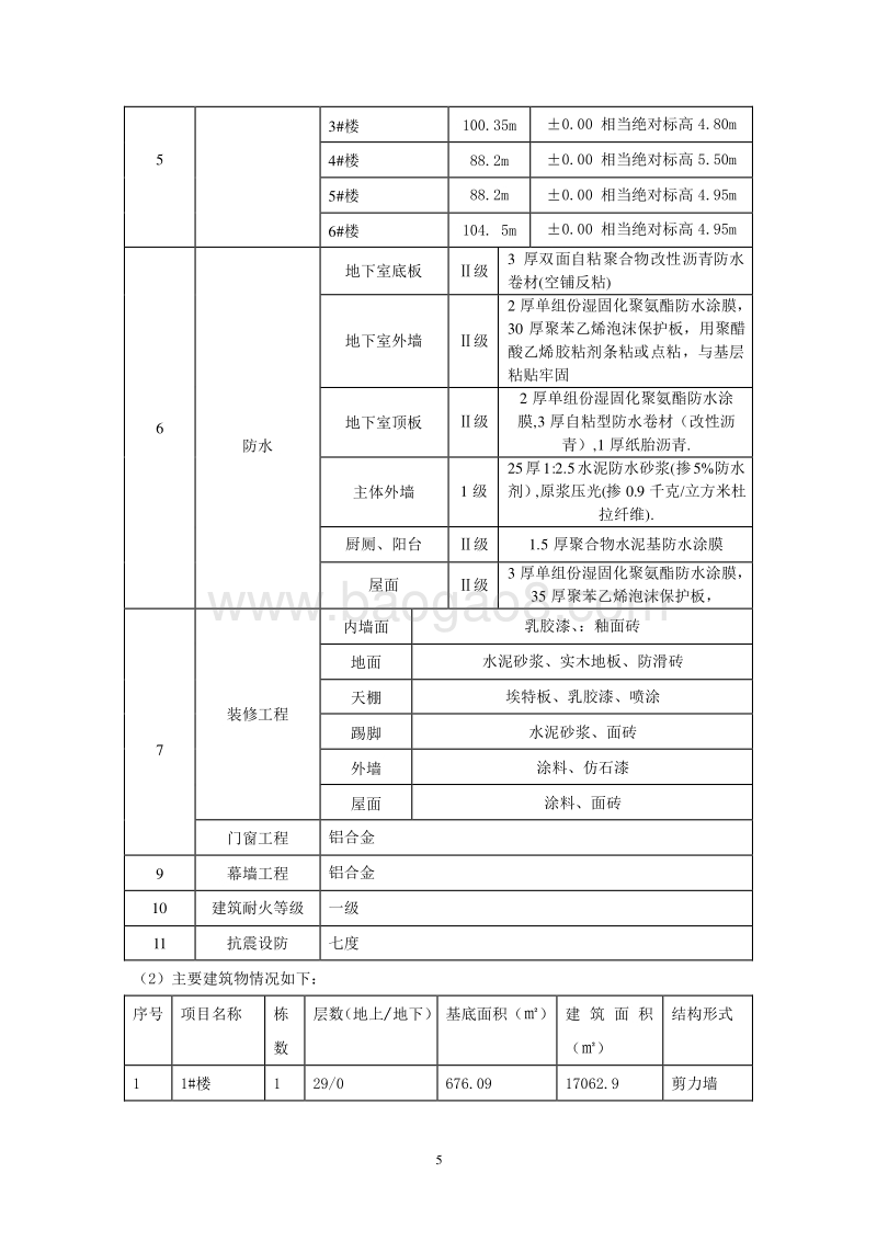 公馆工程项目策划书(完结版).doc_第5页