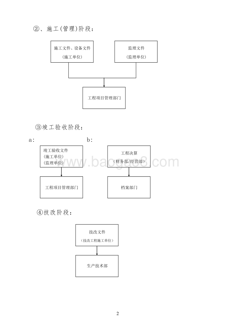 2020电网公司建设项目档案管理工作手册(多表).doc_第5页