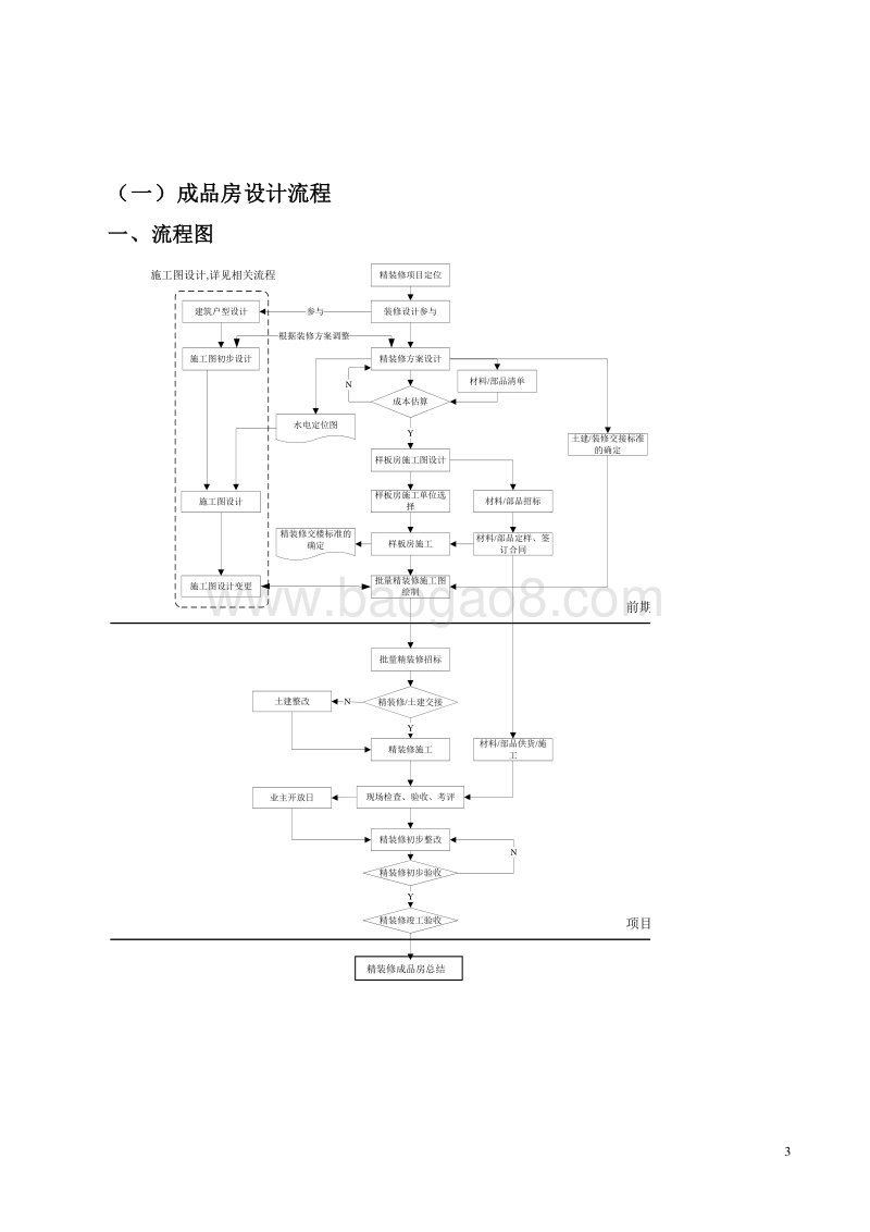成品房精装修设计管理流程及实施细则（完整版）.doc_第3页