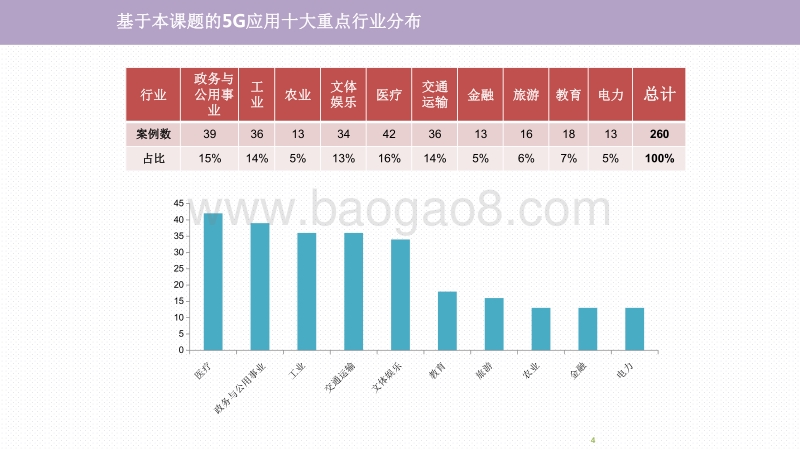 2020年5G应用与案例研究报告.pdf_第4页