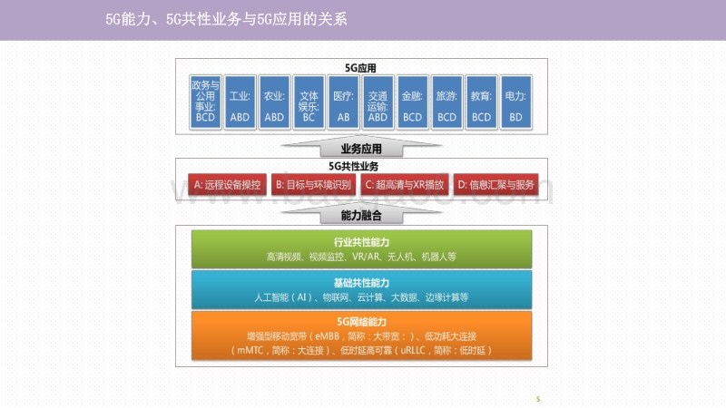 2020年5G应用与案例研究报告.pdf_第5页