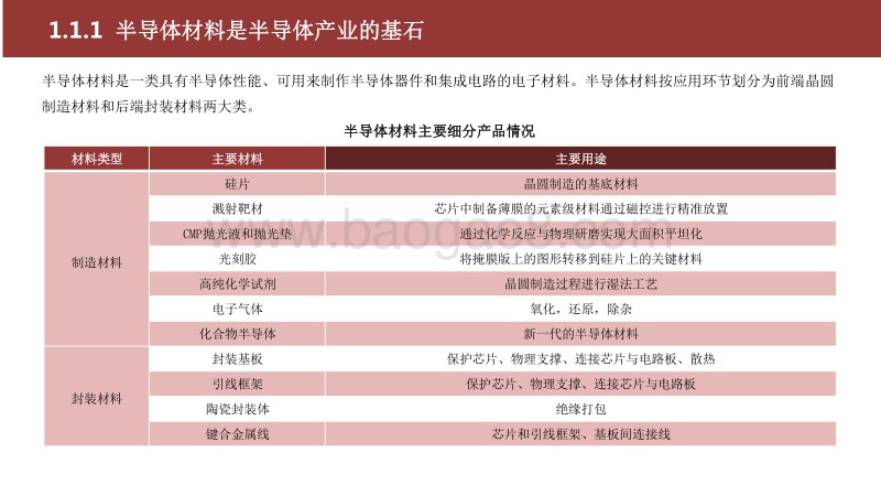 2020-2021中国半导体材料行业研究报告.pdf_第4页